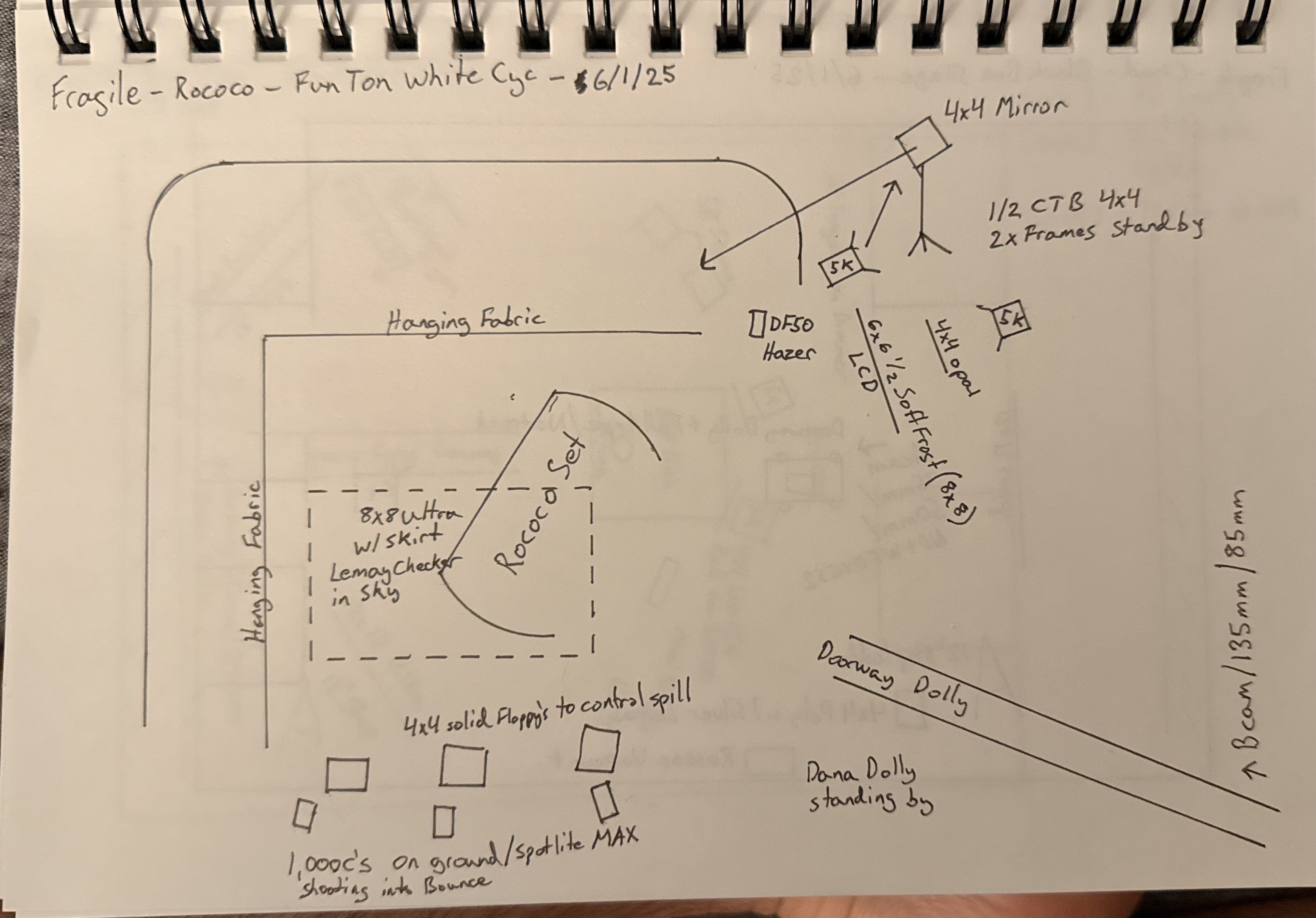 Lighting schematic for the Fragile Rococo set — showing key source placement, bounce positions, and supplementary light layers